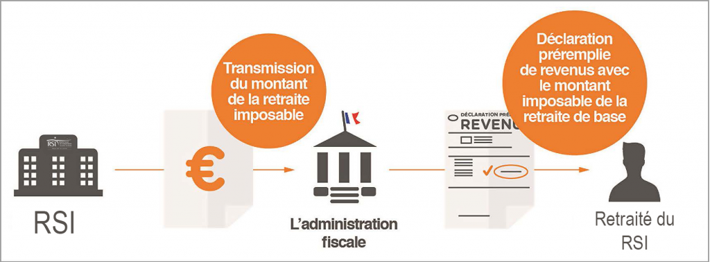 fonctionnement-retraite-RSI