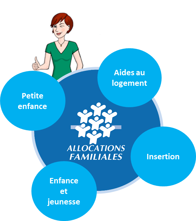 contacter le service client caf pour obtenir de l'aide sur les prestations sociales