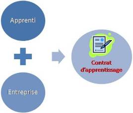 contrat de travail-2