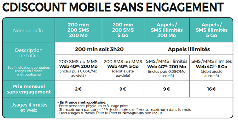 contacter le service client cdiscount mobile pour souscrire