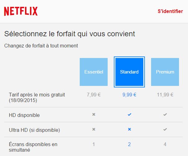 contacter le service client netflix pour gérer l'abonnement