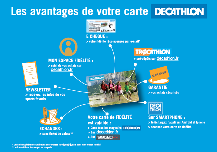 contacter le service client decathlon pour suivre vos points fidélité