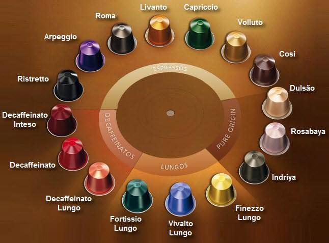 appeler le service client nespresso pour commander ses capsules