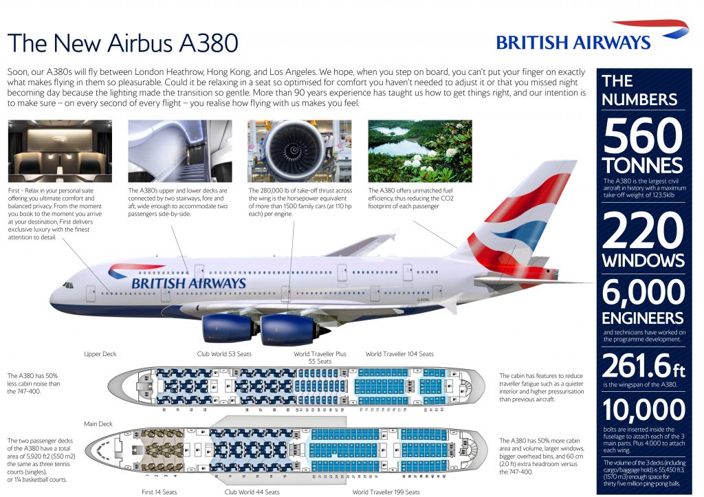 airbus a380 bristish airways