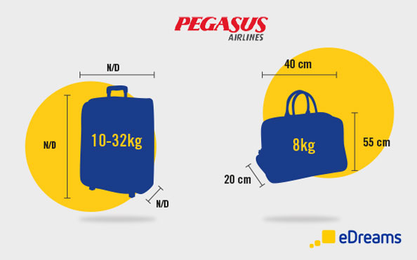 les bagages autorisés en cabine sur un vol pegasus