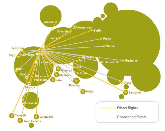 les differentes destinations de vueling en europe