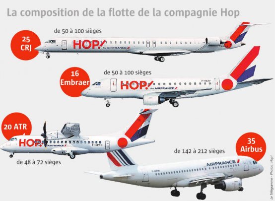 le flotte d'avions hop!