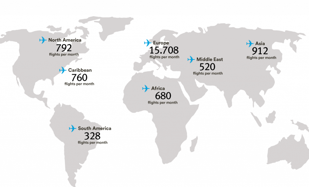 les destinations desservies par KLM