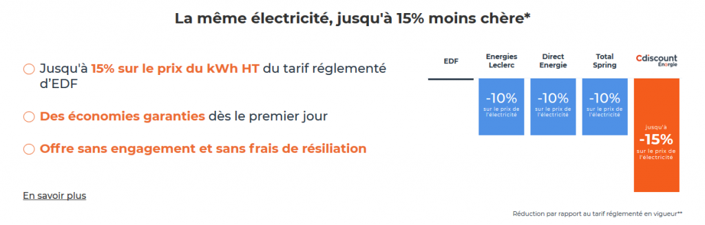 Profiter des remises sur le contrat électricité en appelant le service client Cdiscount Energie