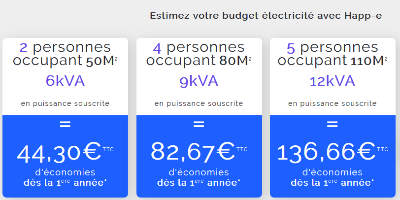 contacter le service client happe et obtenir les informations sur les remises de factures électricité